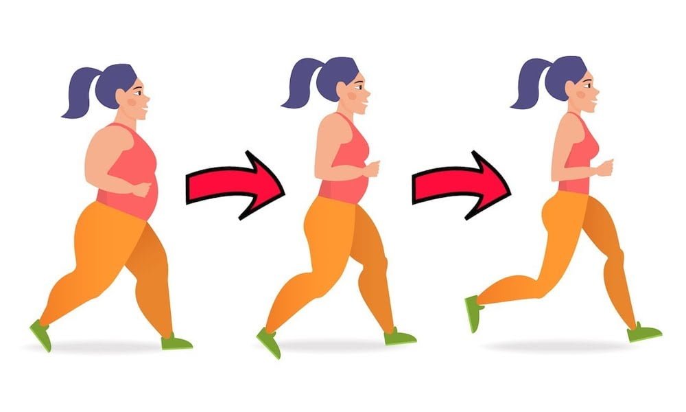 Is it possible to lose 2kg a week? Trivia Arena Is it possible to lose 2kg a week?