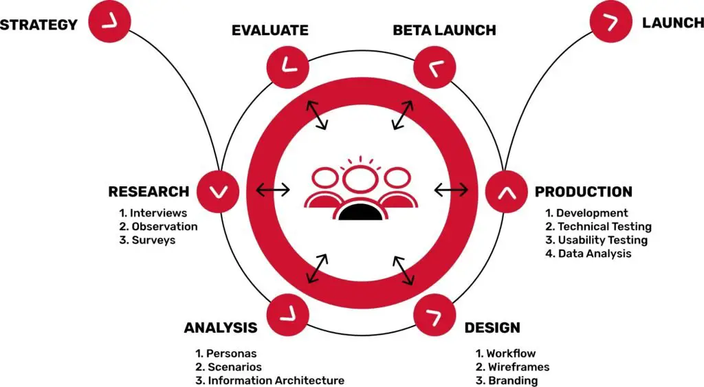 ways to improve UX design with AI Trivia Arena ways to improve UX design with AI