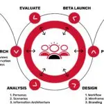 ways to improve UX design with AI