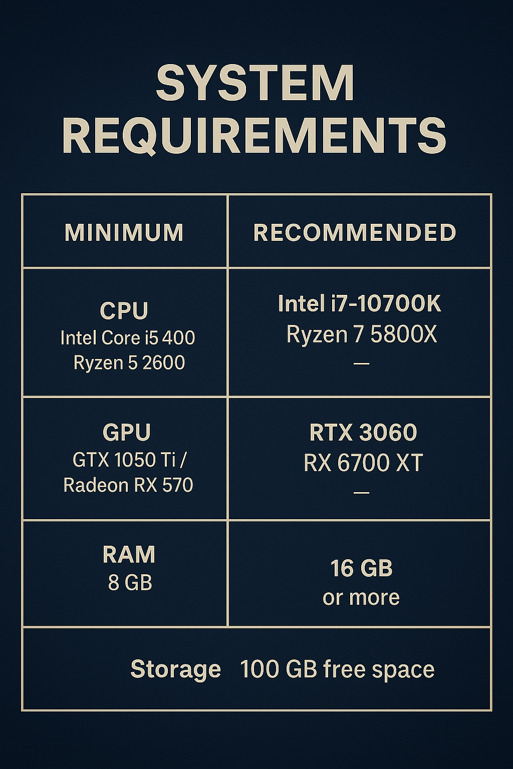 Why Is EA Sports FC26 the Most Exciting Game Yet?! Massive Upgrades & Shocking Additions Trivia Arena Table showing FC26 minimum and recommended PC specs including CPU, GPU, RAM, and storage.