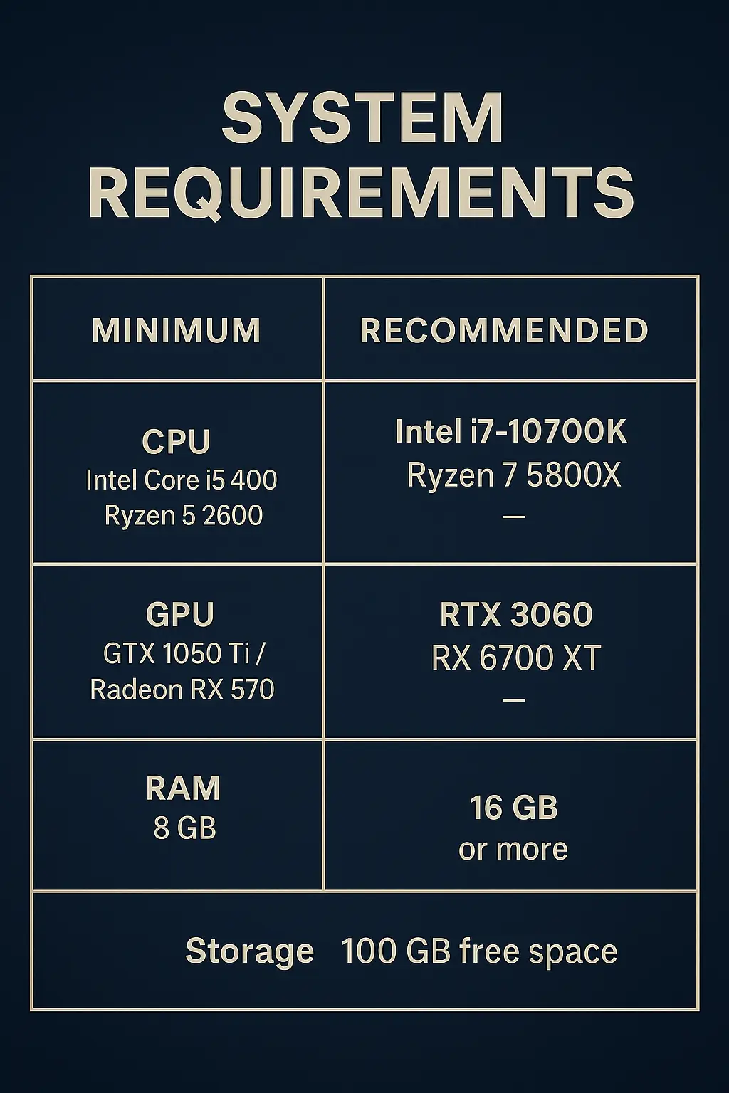 Table showing FC26 minimum and recommended PC specs including CPU, GPU, RAM, and storage.