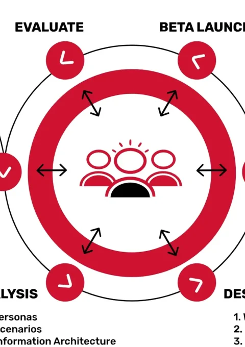 ways to improve UX design with AI